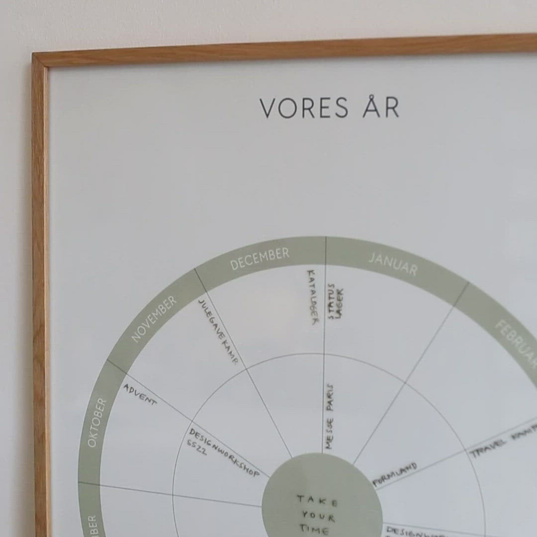PLAKAT // VORES ÅR (DANISH)